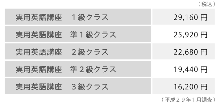 英検料金表