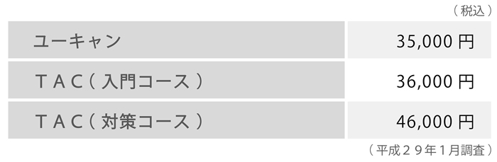 TOEIC料金表