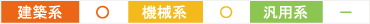 建築系○ 機械系○ 汎用系-