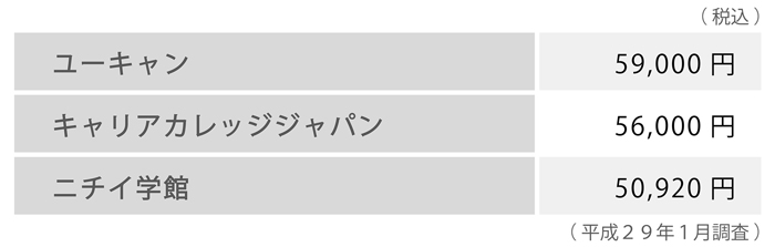 保育士料金表