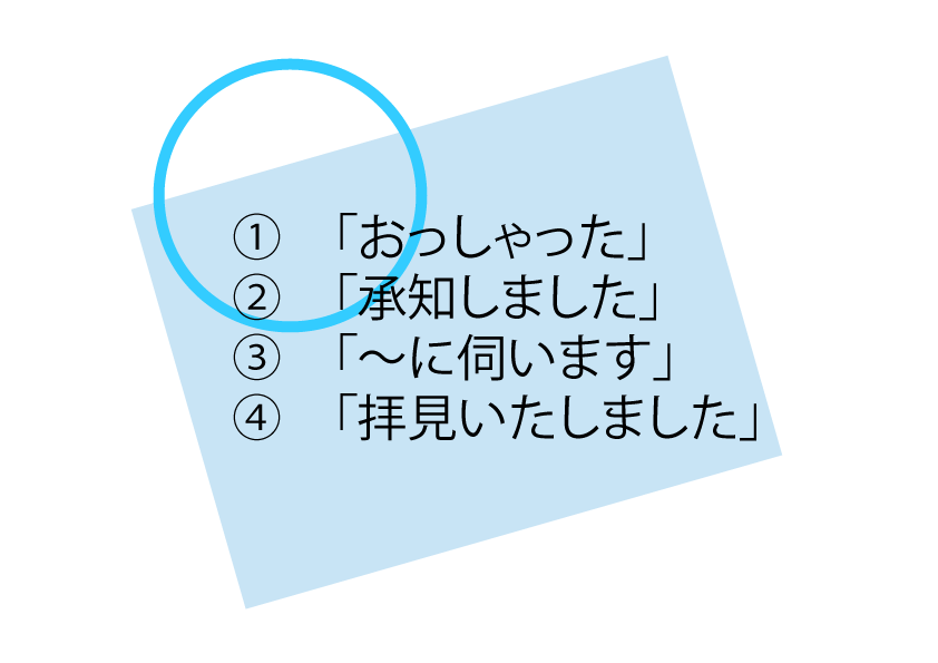 ①「おっしゃった」②「承知しました」③「~に伺います」④「拝見いたしました」