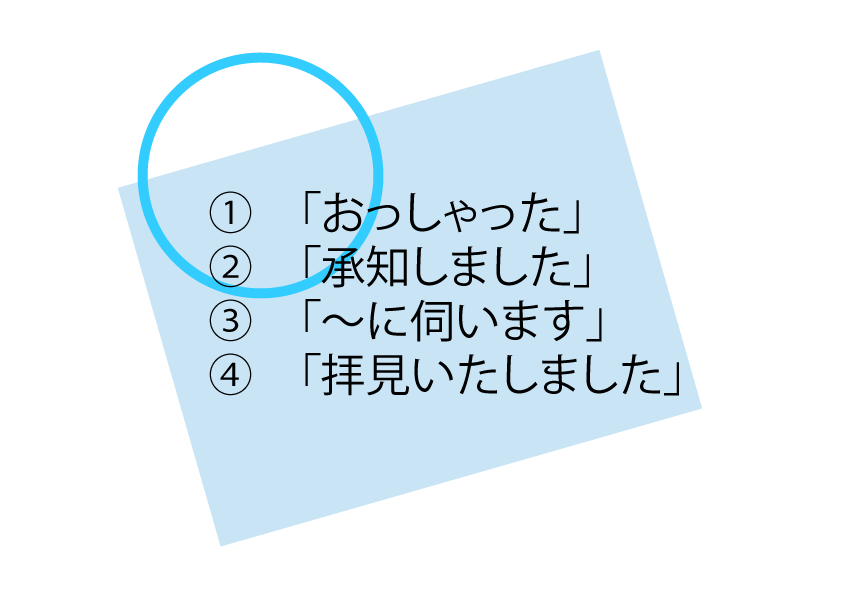 ①「おっしゃった」②「承知しました」③「～に伺います」④「拝見いたしました」