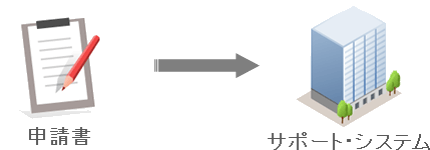 申請書　→　サポートシステム