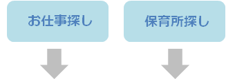 お仕事探し 保育所探し