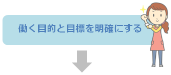 働く目的と目標を明確にする