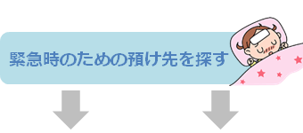緊急時のための預け先を探す