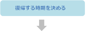 復帰する時期を決める