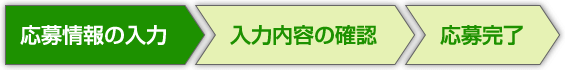 応募情報の入力