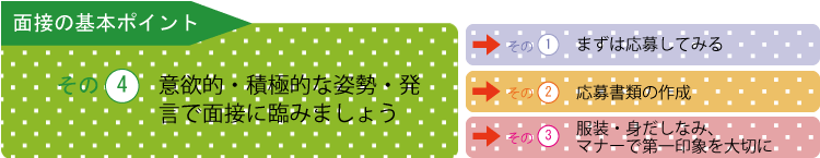 面接の基本ポイントその④意欲的・積極的な姿勢・発言で面接に臨みましょう その①まずは応募してみる その②応募書類の作成 その③服装・身だしなみマナーで第一印象を大切に