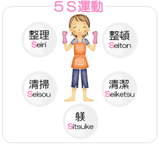 5S運動