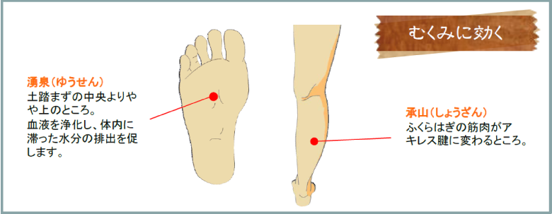 むくみに効くツボ