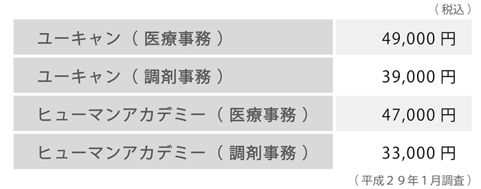 医療事務・調剤事務料金表