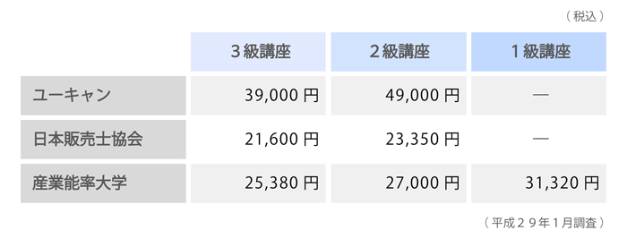 販売士料金表