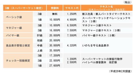 S検料金表