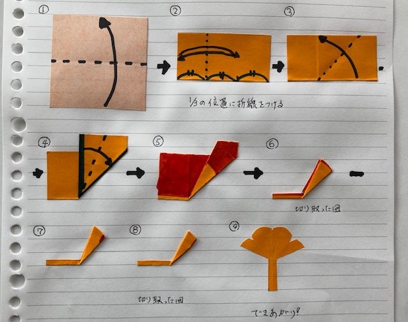 作り方③